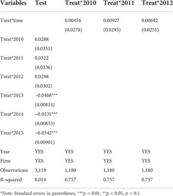 Examining the impact of carbon constraints on the capital structure of Chinese power enterprises
